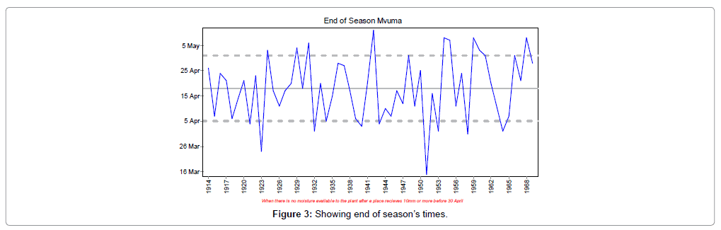 earth-science-climatic-change-seasons-times