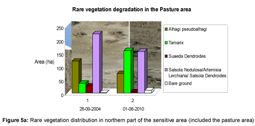 earth-science-climatic-change-sensitive-area