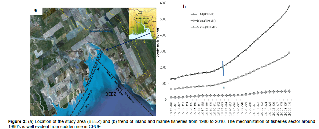 earth-science-climatic-change-trend-inland-marine-fisheries