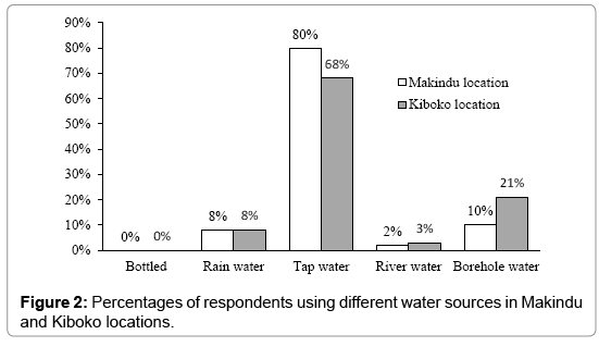 earth-science-climatic-change-water-sources