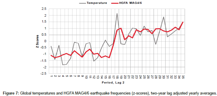 earth-science-climatic-change-yearly-averages