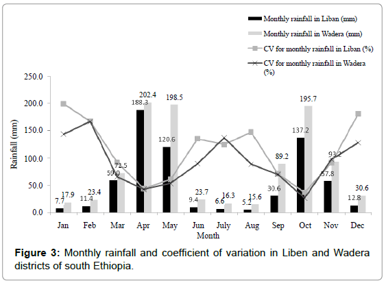 earth-science-rainfall-coefficient-Wadera