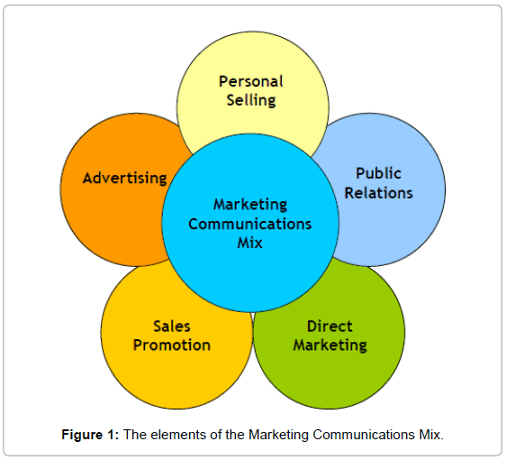 THE IMPACTS OF MARKETING MIX ELEMENTS ON