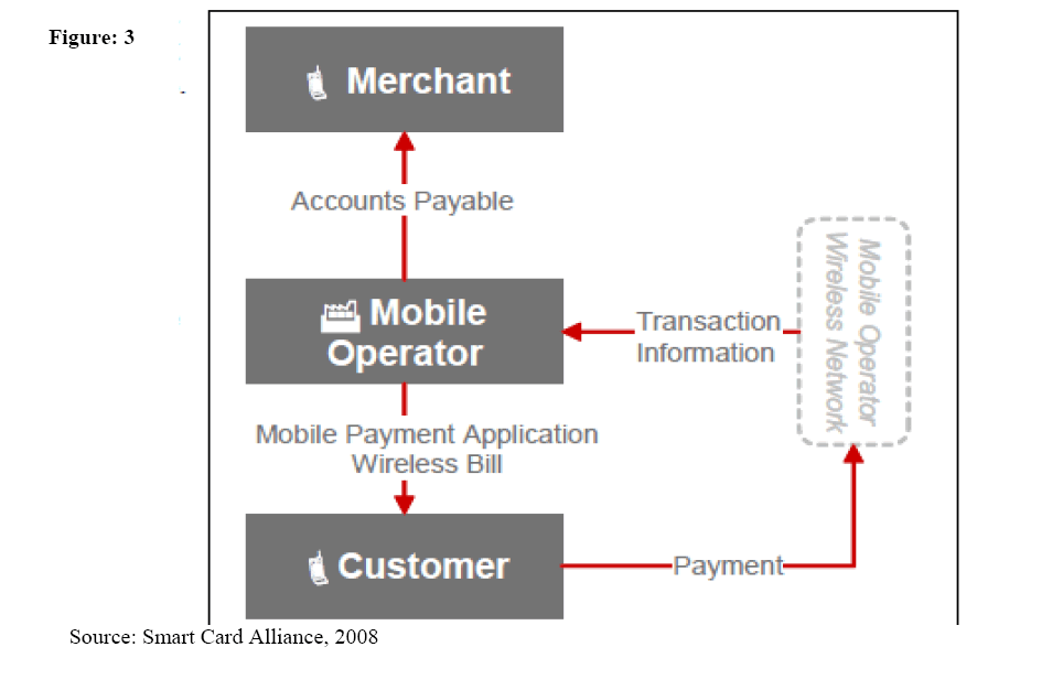 Mobile Money Services In Nigeria An Inquiry Of Existing Models - 