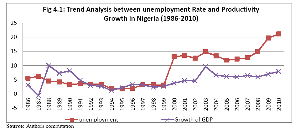 Equilibrium Unemployment Theory Pissarides Pdf Download