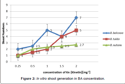 ecosystem-ecography-BA-concentration