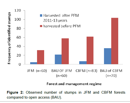 ecosystem-ecography-CBFM-forests-compared