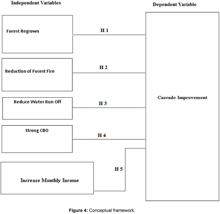 ecosystem-ecography-Conceptual-framework