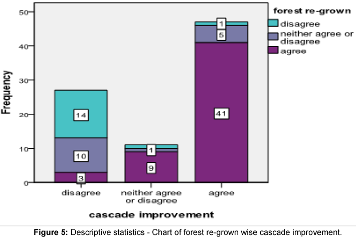 ecosystem-ecography-Descriptive-statistics