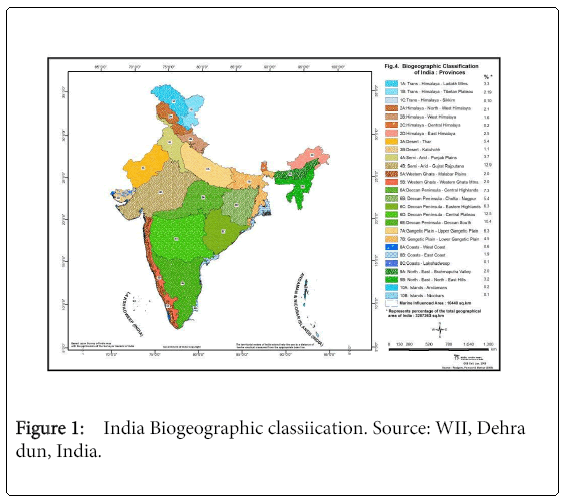 ecosystem-ecography-India-Biogeographic