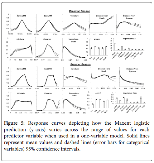 ecosystem-ecography-Response-curves-depicting-Maxent