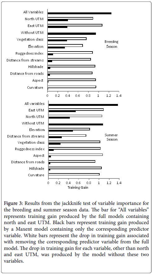 ecosystem-ecography-Results-jackknife-test-variable