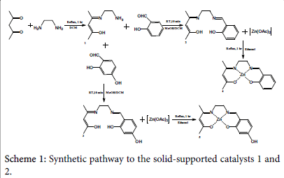 ecosystem-ecography-Synthetic-pathway