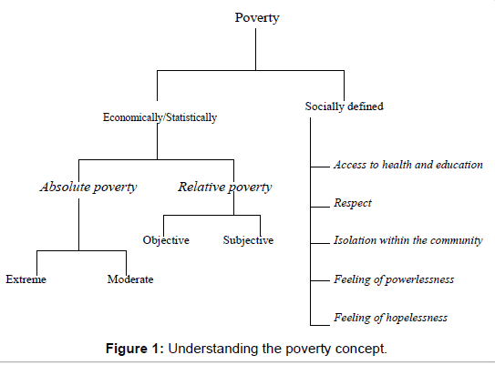 ecosystem-ecography-Understanding-the-poverty