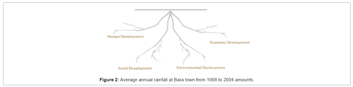 ecosystem-ecography-average-annual-rainfall