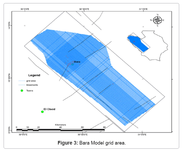 ecosystem-ecography-bara-model-grid