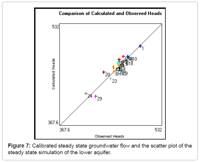 ecosystem-ecography-calibrated-lower-aquifer