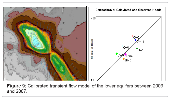 ecosystem-ecography-calibrated-lower-aquifer