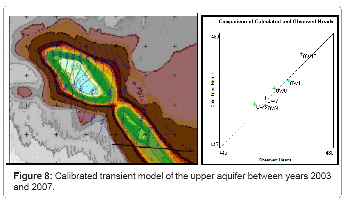 ecosystem-ecography-calibrated-upper-aquifer