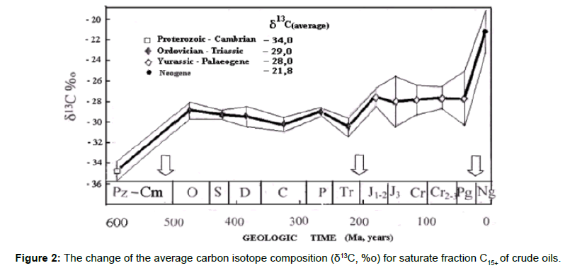 ecosystem-ecography-carbon-isotope-composition