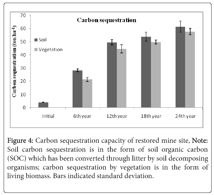 ecosystem-ecography-carbon-sequestration