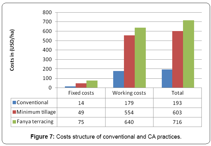 ecosystem-ecography-costs-structure