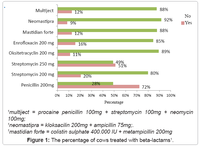 ecosystem-ecography-cows-treated