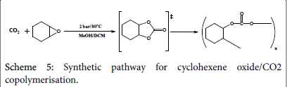 ecosystem-ecography-cyclohexene-oxide