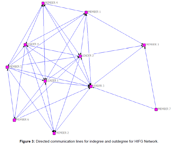 ecosystem-ecography-directed-communication-hifg