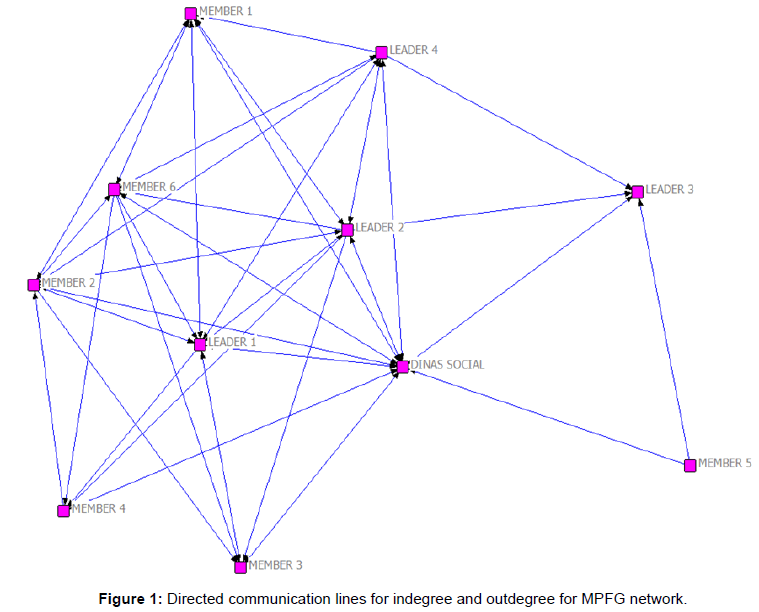 ecosystem-ecography-directed-communication-mpfg