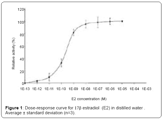 ecosystem-ecography-dose-response-curve