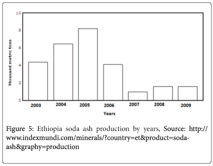 ecosystem-ecography-ethiopia-soda-ash