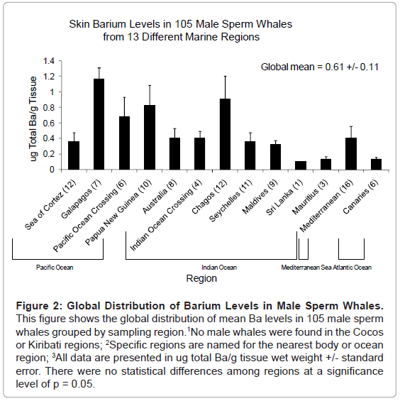 ecosystem-ecography-global-barium-male