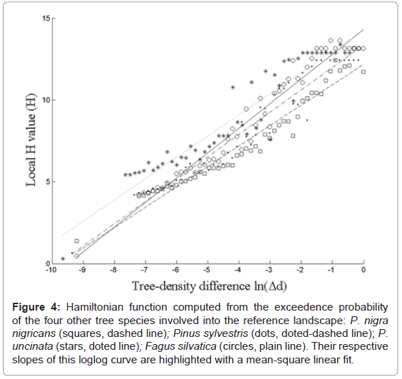 ecosystem-ecography-hamiltonian-function