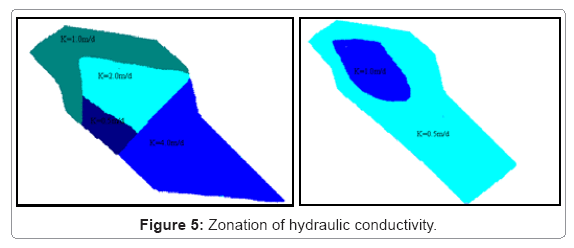 ecosystem-ecography-hydraulic-conductivity