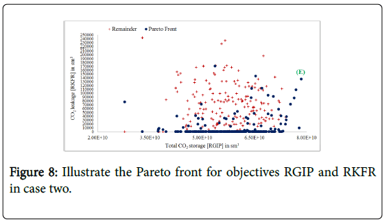 ecosystem-ecography-illustrate-pareto-case-two