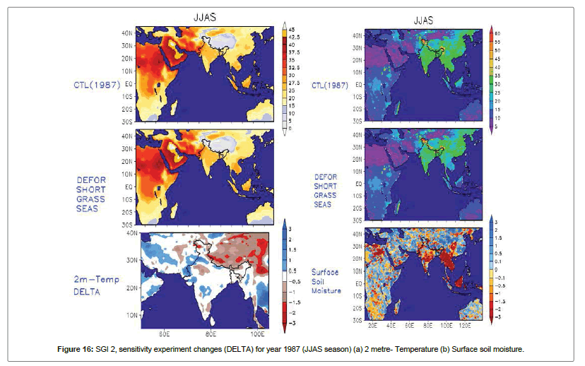 ecosystem-ecography-moisture