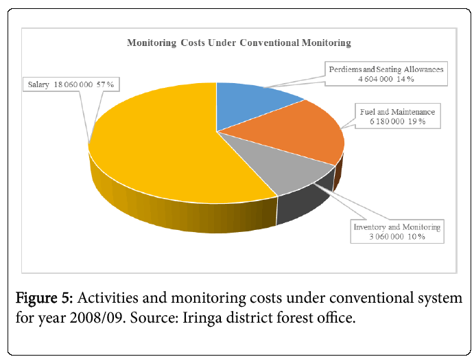 ecosystem-ecography-monitoring-costs-2008-09
