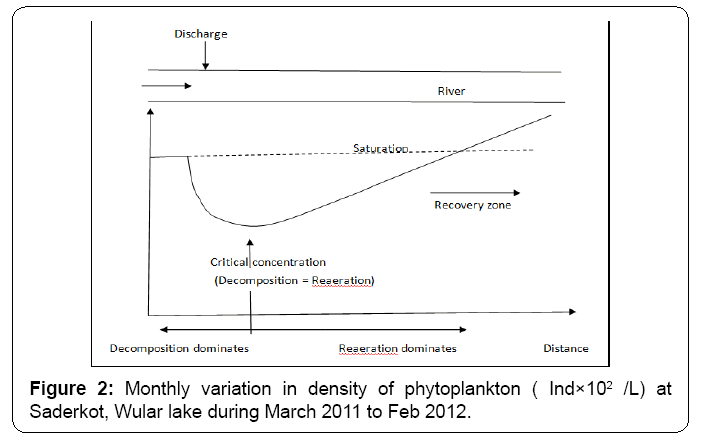 ecosystem-ecography-monthly-variation