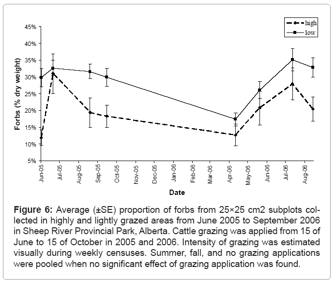 ecosystem-ecography-number-forbs