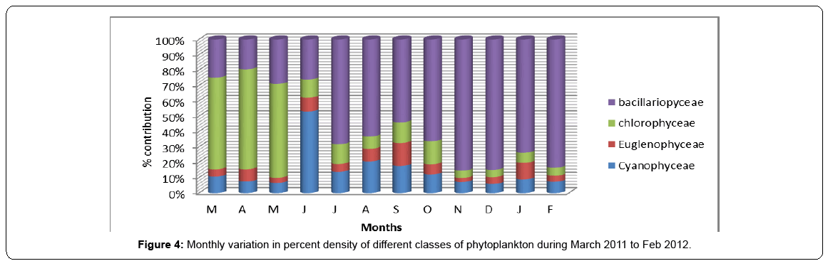 ecosystem-ecography-percent-density