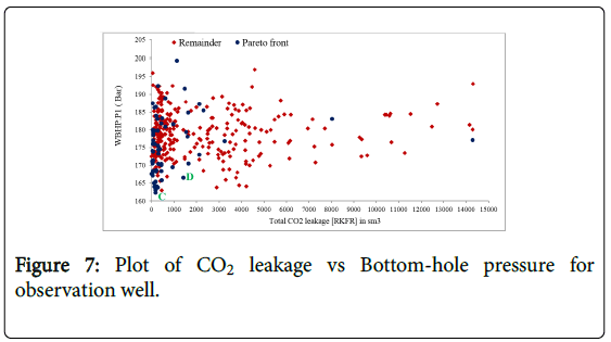 ecosystem-ecography-plot-co2-leakage-pressure