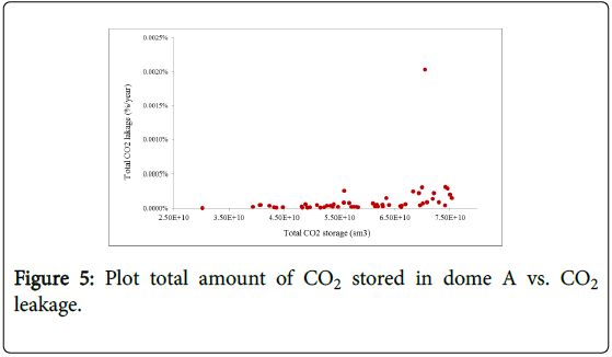 ecosystem-ecography-plot-total-amount-stored