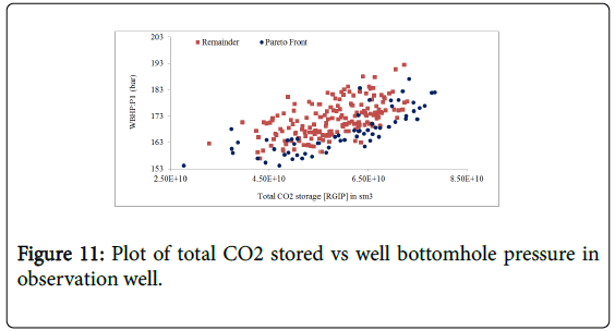 ecosystem-ecography-plot-total-co2-stored