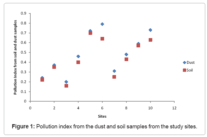 ecosystem-ecography-pollution-index