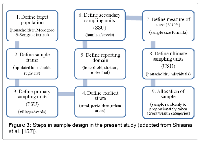 ecosystem-ecography-present-study