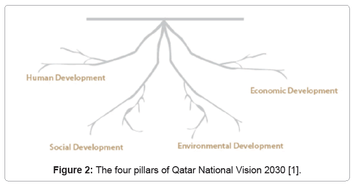 ecosystem-ecography-qatar-national-vision