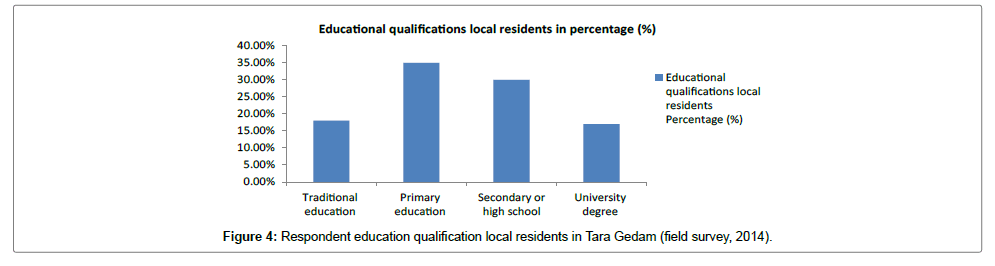 ecosystem-ecography-qualification