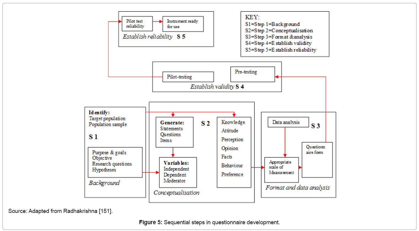 ecosystem-ecography-questionnaire-development