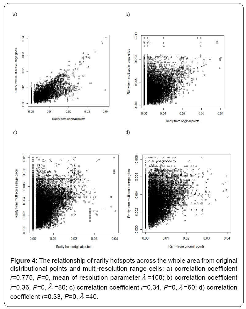 ecosystem-ecography-rarity-hotspots-across